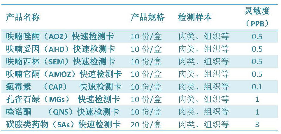 魚，你吃對了嗎